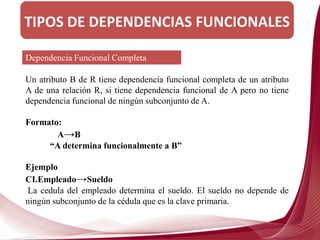 TIPOS DE DEPENDENCIAS FUNCIONALES
Un atributo B de R tiene dependencia funcional completa de un atributo
A de una relación R, si tiene dependencia funcional de A pero no tiene
dependencia funcional de ningún subconjunto de A.
Formato:
A→B
“A determina funcionalmente a B”
Ejemplo
CI.Empleado→Sueldo
La cedula del empleado determina el sueldo. El sueldo no depende de
ningún subconjunto de la cédula que es la clave primaria.
Dependencia Funcional Completa
 