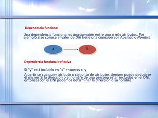 Dependencia funcional
Una dependencia funcional es una conexión entre uno o más atributos. Por 
ejemplo si se conoce el valor de DNI tiene una conexión con Apellido o Nombre.
Dependencia funcional reflexiva
Si "y" está incluido en "x" entonces x  y
A partir de cualquier atributo o conjunto de atributos siempre puede deducirse 
él mismo. Si la dirección o el nombre de una persona están incluidos en el DNI, 
entonces con el DNI podemos determinar la dirección o su nombre.
 