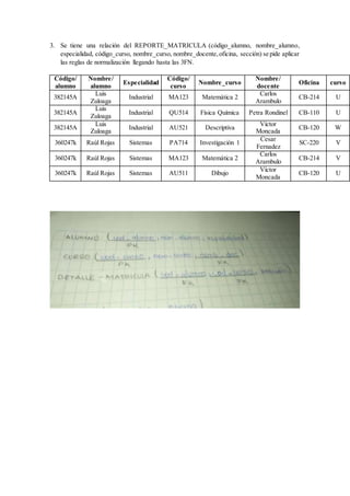 3. Se tiene una relación del REPORTE_MATRICULA (código_alumno, nombre_alumno,
especialidad, código_curso, nombre_curso, nombre_docente,oficina, sección) se pide aplicar
las reglas de normalización llegando hasta las 3FN.
Código/
alumno
Nombre/
alumno
Especialidad
Código/
curso
Nombre_curso
Nombre/
docente
Oficina curso
382145A
Luis
Zuloaga
Industrial MA123 Matemática 2
Carlos
Arambulo
CB-214 U
382145A
Luis
Zuloaga
Industrial QU514 Física Química Petra Rondinel CB-110 U
382145A
Luis
Zuloaga
Industrial AU521 Descriptiva
Víctor
Moncada
CB-120 W
360247k Raúl Rojas Sistemas PA714 Investigación 1
Cesar
Fernadez
SC-220 V
360247k Raúl Rojas Sistemas MA123 Matemática 2
Carlos
Arambulo
CB-214 V
360247k Raúl Rojas Sistemas AU511 Dibujo
Víctor
Moncada
CB-120 U
 
