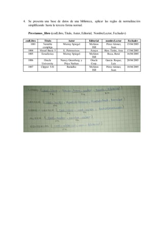 4. Se presenta una base de datos de una biblioteca, aplicar las reglas de normalización
simplificando hasta la tercera forma normal.
Prestamos_libro (codLibro, Titulo, Autor, Editorial, NombreLector, Fechadev)
codLibro Titulo Autor Editorial nombreLector Fechadev
1001 Variable
compleja
Murray Spiegel McGraw
Hill
Pérez Gómez,
Juan
15/04/2005
1004 Visual Basic 5 E. Petroustsos Anaya Ríos Terán, Ana 17/04/2005
1005 Estadística Murray Spiegel McGraw
Hill
Roca, René 16/04/2005
1006 Oracle
University
Nancy Greenberg y
Priya Nathan
Oracle
Corp.
García Roque,
Luis
20/04/2005
1007 Clipper 5.01 Ramalho McGraw
Hill
Pérez Gómez,
Juan
18/04/2005
 
