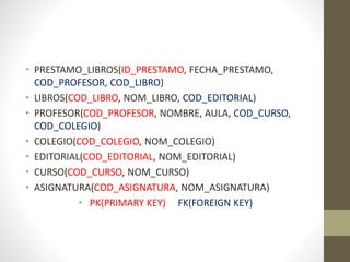 • PRESTAMO_LIBROS(ID_PRESTAMO, FECHA_PRESTAMO,
COD_PROFESOR, COD_LIBRO)
• LIBROS(COD_LIBRO, NOM_LIBRO, COD_EDITORIAL)
• PROFESOR(COD_PROFESOR, NOMBRE, AULA, COD_CURSO,
COD_COLEGIO)
• COLEGIO(COD_COLEGIO, NOM_COLEGIO)
• EDITORIAL(COD_EDITORIAL, NOM_EDITORIAL)
• CURSO(COD_CURSO, NOM_CURSO)
• ASIGNATURA(COD_ASIGNATURA, NOM_ASIGNATURA)
• PK(PRIMARY KEY) FK(FOREIGN KEY)
 
