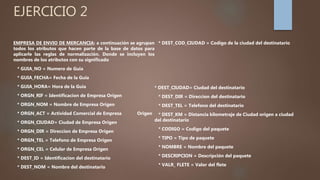 EJERCICIO 2
EMPRESA DE ENVIO DE MERCANCIA: a continuación se agrupan
todos los atributos que hacen parte de la base de datos para
aplicarle las reglas de normalización. Donde se incluyen los
nombres de los atributos con su significado
* GUIA_NO = Numero de Guia
* GUIA_FECHA= Fecha de la Guia
* GUIA_HORA= Hora de la Guia
* ORGN_RIF = Identificacion de Empresa Origen
* ORGN_NOM = Nombre de Empresa Origen
* ORGN_ACT = Actividad Comercial de Empresa Origen
* ORGN_CIUDAD= Ciudad de Empresa Origen
* ORGN_DIR = Direccion de Empresa Origen
* ORGN_TEL = Telefono de Empresa Origen
* ORGN_CEL = Celular de Empresa Origen
* DEST_ID = Identificacion del destinatario
* DEST_NOM = Nombre del destinatario
* DEST_COD_CIUDAD = Codigo de la ciudad del destinatario
* DEST_CIUDAD= Ciudad del destinatario
* DEST_DIR = Direccion del destinatario
* DEST_TEL = Telefono del destinatario
* DEST_KM = Distancia kilometraje de Ciudad origen a ciudad
del destinatario
* CODIGO = Codigo del paquete
* TIPO = Tipo de paquete
* NOMBRE = Nombre del paquete
* DESCRIPCION = Descripción del paquete
* VALR_ FLETE = Valor del flete
 