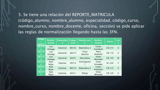 5. Se tiene una relación del REPORTE_MATRICULA
(código_alumno, nombre_alumno, especialidad, código_curso,
nombre_curso, nombre_docente, oficina, sección) se pide aplicar
las reglas de normalización llegando hasta las 3FN.
Código
/
alumno
Nombre/
alumno
Especialida
d
Código/
curso
Nombre_curs
o
Nombre/
docente
Oficina
curs
o
382145
A
Luis
Zuloaga
Industrial MA123 Matemática 2
Carlos
Arambulo
CB-214 U
382145
A
Luis
Zuloaga
Industrial QU514
Física
Química
Petra
Rondinel
CB-110 U
382145
A
Luis
Zuloaga
Industrial AU521 Descriptiva
Víctor
Moncada
CB-120 W
360247
k
Raúl
Rojas
Sistemas PA714
Investigación
1
Cesar
Fernadez
SC-220 V
360247
k
Raúl
Rojas
Sistemas MA123 Matemática 2
Carlos
Arambulo
CB-214 V
360247
k
Raúl
Rojas
Sistemas AU511 Dibujo
Víctor
Moncada
CB-120 U
 