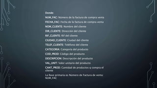 Donde:
NUM_FAC: Número de la factura de compra venta
FECHA_FAC: Fecha de la factura de compra venta
NOM_CLIENTE: Nombre del cliente
DIR_CLIENTE: Dirección del cliente
RIF_CLIENTE: Rif del cliente
CIUDAD_CLIENTE: Ciudad del cliente
TELEF_CLIENTE: Teléfono del cliente
CATEGORIA: Categoría del producto
COD_PROD: Código del producto
DESCRIPCION: Descripción del producto
VAL_UNIT: Valor unitario del producto
CANT_PROD: Cantidad de productos q compra el
cliente
La llave primaria es Número de Factura de venta:
NUM_FAC
 