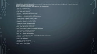 2. EMPRESA DE ENVIO DE MERCANCIA: a continuación se agrupan todos los atributos que hacen parte de la base de datos para
aplicarle las reglas de normalización.
Donde se incluyen los nombres de los atributos con su significado
* GUIA_NO = Numero de Guía
* GUIA_FECHA= Fecha de la Guía
* GUIA_HORA= Hora de la Guía
* ORGN_RIF = Identificación de Empresa Origen
* ORGN_NOM = Nombre de Empresa Origen
* ORGN_ACT = Actividad Comercial de Empresa Origen
* ORGN_CIUDAD= Ciudad de Empresa Origen
* ORGN_DIR = Dirección de Empresa Origen
* ORGN_TEL = Teléfono de Empresa Origen
* ORGN_CEL = Celular de Empresa Origen
* DEST_ID = Identificación del destinatario
* DEST_NOM = Nombre del destinatario
* DEST_COD_CIUDAD = Código de la ciudad del destinatario
* DEST_CIUDAD= Ciudad del destinatario
* DEST_DIR = Dirección del destinatario
* DEST_TEL = Teléfono del destinatario
* DEST_KM = Distancia kilometraje de Ciudad origen a ciudad del destinatario
* CODIGO = Código del paquete
* TIPO = Tipo de paquete
* NOMBRE = Nombre del paquete
* DESCRIPCION = Descripción del paquete
* VALR_ FLETE = Valor del flete
 