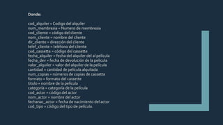 Donde:
cod_alquiler = Codigo del alquiler
num_membresia = Numero de membresia
cod_cliente = código del cliente
nom_cliente = nombre del cliente
dir_cliente = dirección del cliente
telef_cliente = teléfono del cliente
cod_cassette = código del cassette
fecha_alquiler = fecha del alquiler del al película
fecha_dev = fecha de devolución de la pelicula
valor_alquiler = valor del alquiler de la película
cantidad = cantidad de película alquilada
num_copias = números de copias de cassette
formato = formato del cassette
titulo = nombre de la película
categoría = categoría de la película
cod_actor = código del actor
nom_actor = nombre del actor
fechanac_actor = fecha de nacimiento del actor
cod_tipo = código del tipo de película.
 