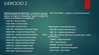 EJERCICIO 2
EMPRESA DE ENVIO DE MERCANCIA: a continuación se agrupan
todos los atributos que hacen parte de la base de datos para
aplicarle las reglas de normalización. Donde se incluyen los
nombres de los atributos con su significado
* GUIA_NO = Numero de Guia
* GUIA_FECHA= Fecha de la Guia
* GUIA_HORA= Hora de la Guia
* ORGN_RIF = Identificacion de Empresa Origen
* ORGN_NOM = Nombre de Empresa Origen
* ORGN_ACT = Actividad Comercial de Empresa Origen
* ORGN_CIUDAD= Ciudad de Empresa Origen
* ORGN_DIR = Direccion de Empresa Origen
* ORGN_TEL = Telefono de Empresa Origen
* ORGN_CEL = Celular de Empresa Origen
* DEST_ID = Identificacion del destinatario
* DEST_NOM = Nombre del destinatario
* DEST_COD_CIUDAD = Codigo de la ciudad del destinatario
* DEST_CIUDAD= Ciudad del destinatario
* DEST_DIR = Direccion del destinatario
* DEST_TEL = Telefono del destinatario
* DEST_KM = Distancia kilometraje de Ciudad origen a ciudad
del destinatario
* CODIGO = Codigo del paquete
* TIPO = Tipo de paquete
* NOMBRE = Nombre del paquete
* DESCRIPCION = Descripción del paquete
* VALR_ FLETE = Valor del flete
 