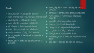 Donde:
 cod_alquiler = Codigo del alquiler
 num_membresia = Numero de membresia
 cod_cliente = código del cliente
 nom_cliente = nombre del cliente
 dir_cliente = dirección del cliente
 telef_cliente = teléfono del cliente
 cod_cassette = código del cassette
 fecha_alquiler = fecha del alquiler del al
película
 fecha_dev = fecha de devolución de la
pelicula
 valor_alquiler = valor del alquiler de la
película
 cantidad = cantidad de película alquilada
 num_copias = números de copias de
cassette
 formato = formato del cassette
 titulo = nombre de la película
 categoría = categoría de la película
 cod_actor = código del actor
 nom_actor = nombre del actor
 fechanac_actor = fecha de nacimiento del
actor
 cod_tipo = código del tipo de película.
 