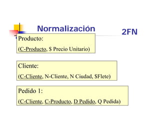 Normalización                      2FN
Producto:
(C-Producto, $ Precio Unitario)


Cliente:
(C-Cliente, N-Cliente, N Ciudad, $Flete)

Pedido 1:
(C-Cliente, C-Producto, Pedido, Pedida)
(C Cli t C P d t D P did Q P did )
 