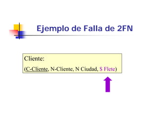 Ejemplo de Falla de 2FN


Cliente:
(C-Cliente, N-Cliente, Ciudad
(C Cliente N Cliente N Ciudad, $ Flete)
 