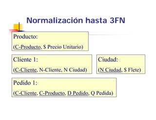Normalización hasta 3FN
Producto:
(C-Producto, $ Precio Unitario)

Cliente 1:                          Ciudad:
(C-Cliente, N-Cliente, N Ciudad)    (N Ciudad, $ Flete)

Pedido 1:
(C-Cliente, C-Producto, D Pedido, Q Pedida)
 