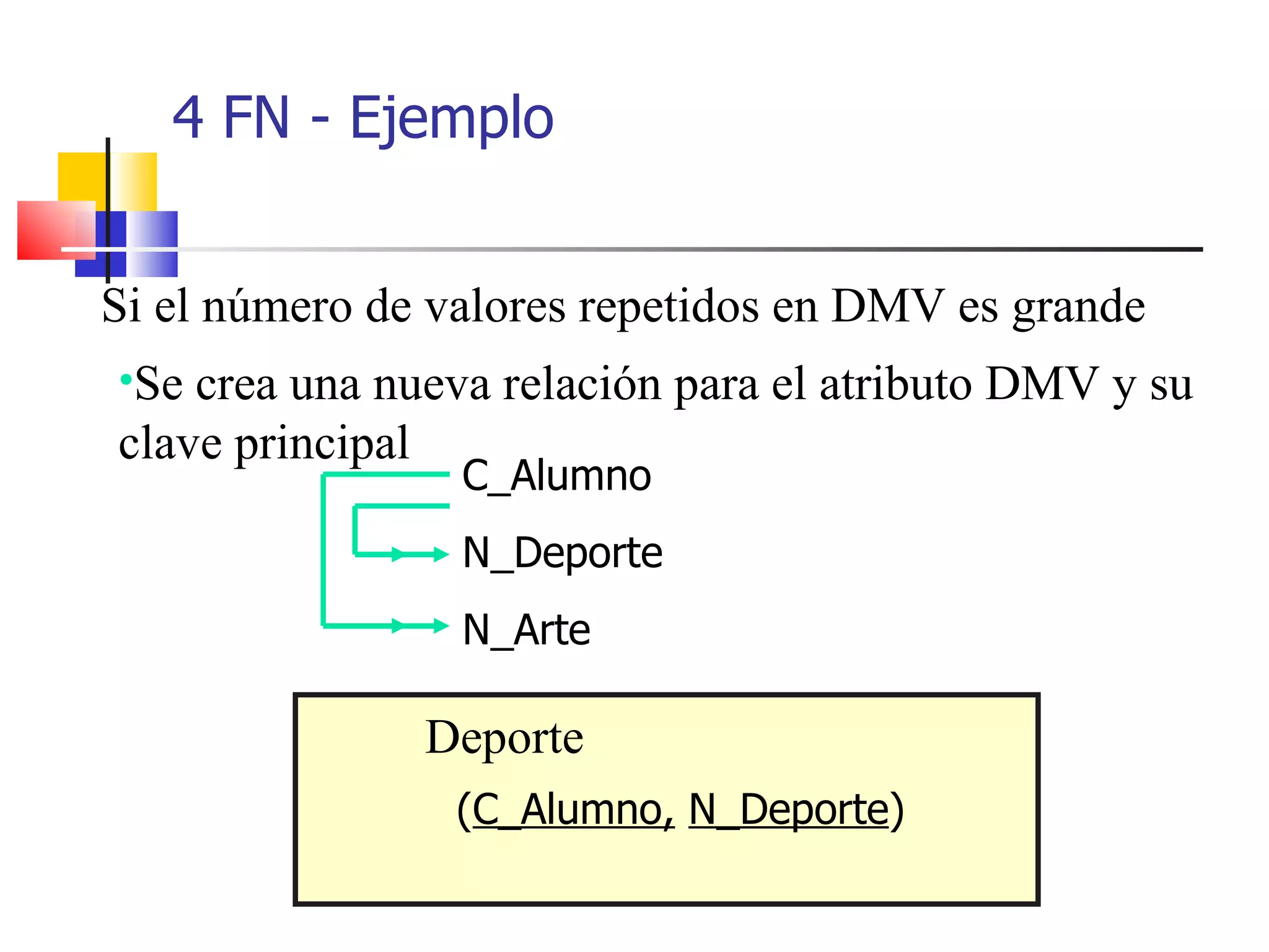 4 FN - Ejemplo Si el número de valores repetidos en DMV es grande  Se crea una nueva relación para el atributo DMV y su clave principal C_Alumno N_Deporte N_Arte Deporte ( C_Alumno,   N_Deporte ) 