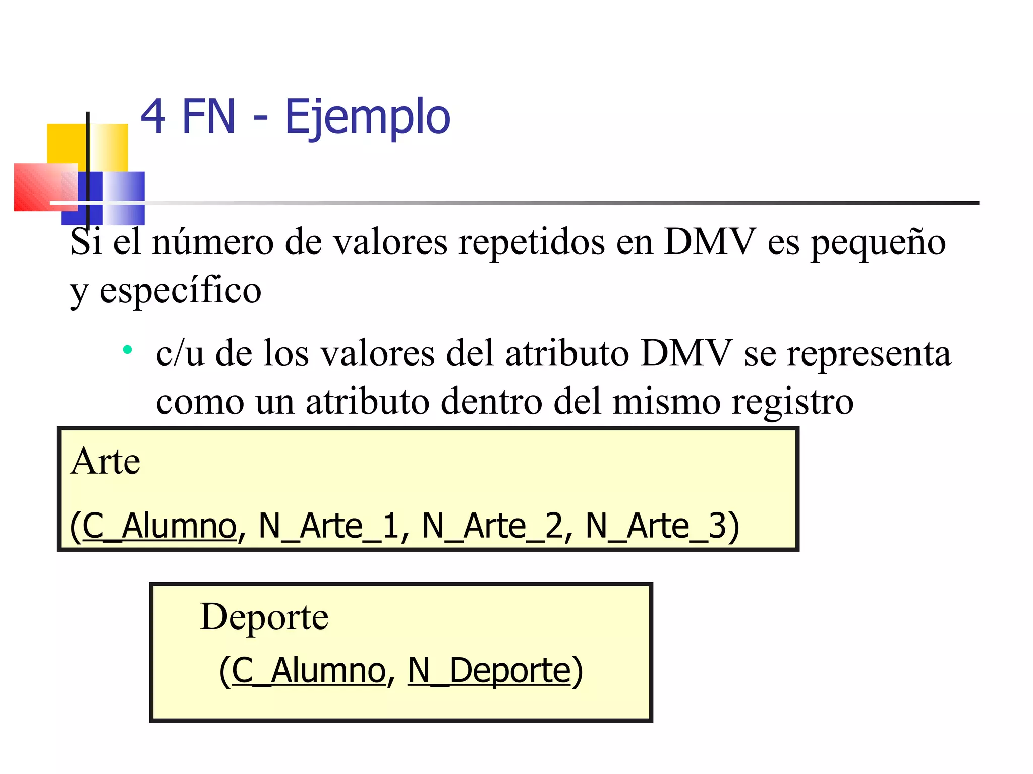 4 FN - Ejemplo Si el número de valores repetidos en DMV es pequeño y específico  c/u de los valores del atributo DMV se representa como un atributo dentro del mismo registro Arte ( C_Alumno , N_Arte_1, N_Arte_2, N_Arte_3) Deporte ( C_Alumno ,  N_Deporte ) 