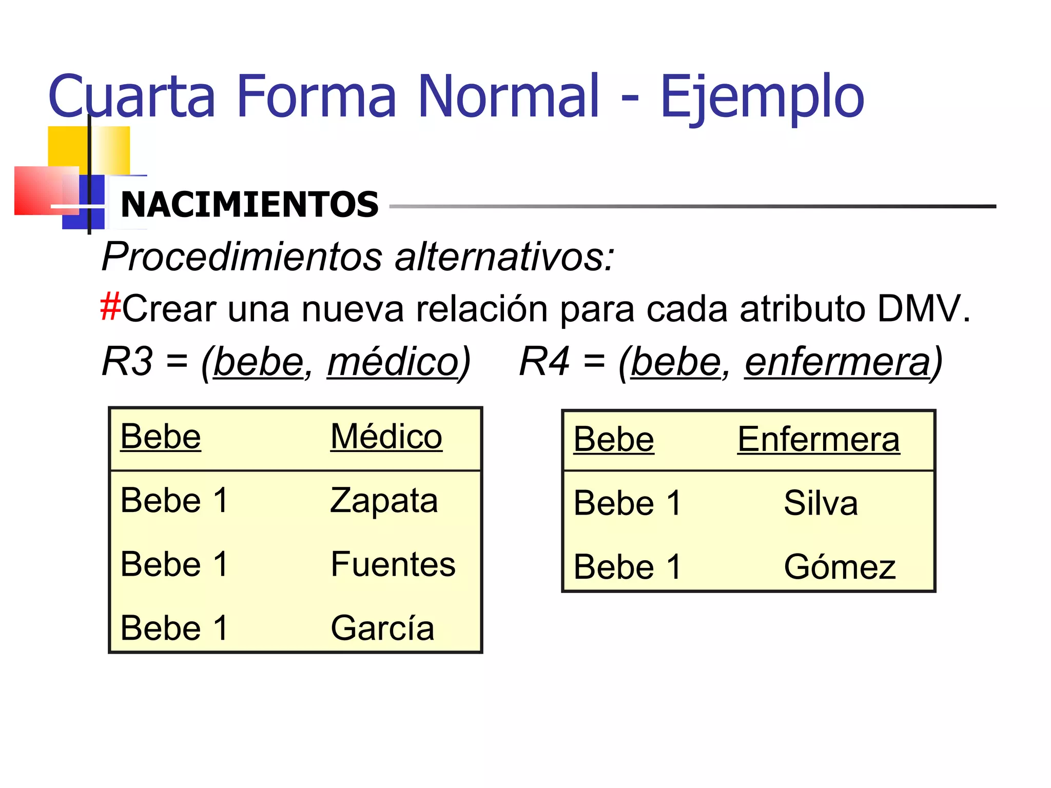 Cuarta Forma Normal - Ejemplo NACIMIENTOS Procedimientos alternativos: Crear una nueva relación para cada atributo DMV. R3 = ( bebe ,  médico )   R4 = ( bebe ,  enfermera ) Bebe Médico Bebe 1 Zapata Bebe 1 Fuentes Bebe 1 García Bebe   Enfermera Bebe 1 Silva Bebe 1 Gómez 