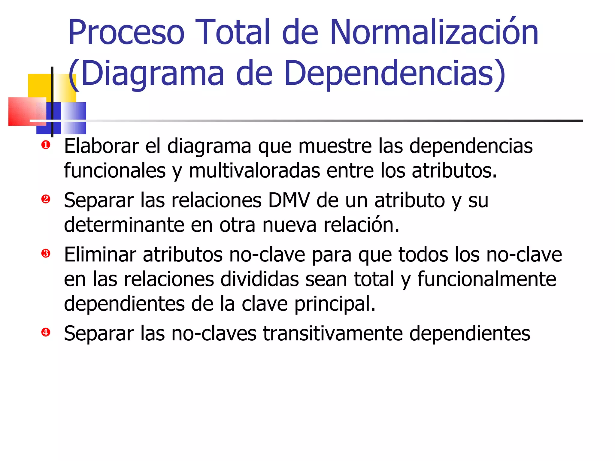 Proceso Total de Normalización  (Diagrama de Dependencias) Elaborar el diagrama que muestre las dependencias funcionales y multivaloradas entre los atributos. Separar las relaciones DMV de un atributo y su determinante en otra nueva relación. Eliminar atributos no-clave para que todos los no-clave en las relaciones divididas sean total y funcionalmente dependientes de la clave principal. Separar las no-claves transitivamente dependientes 