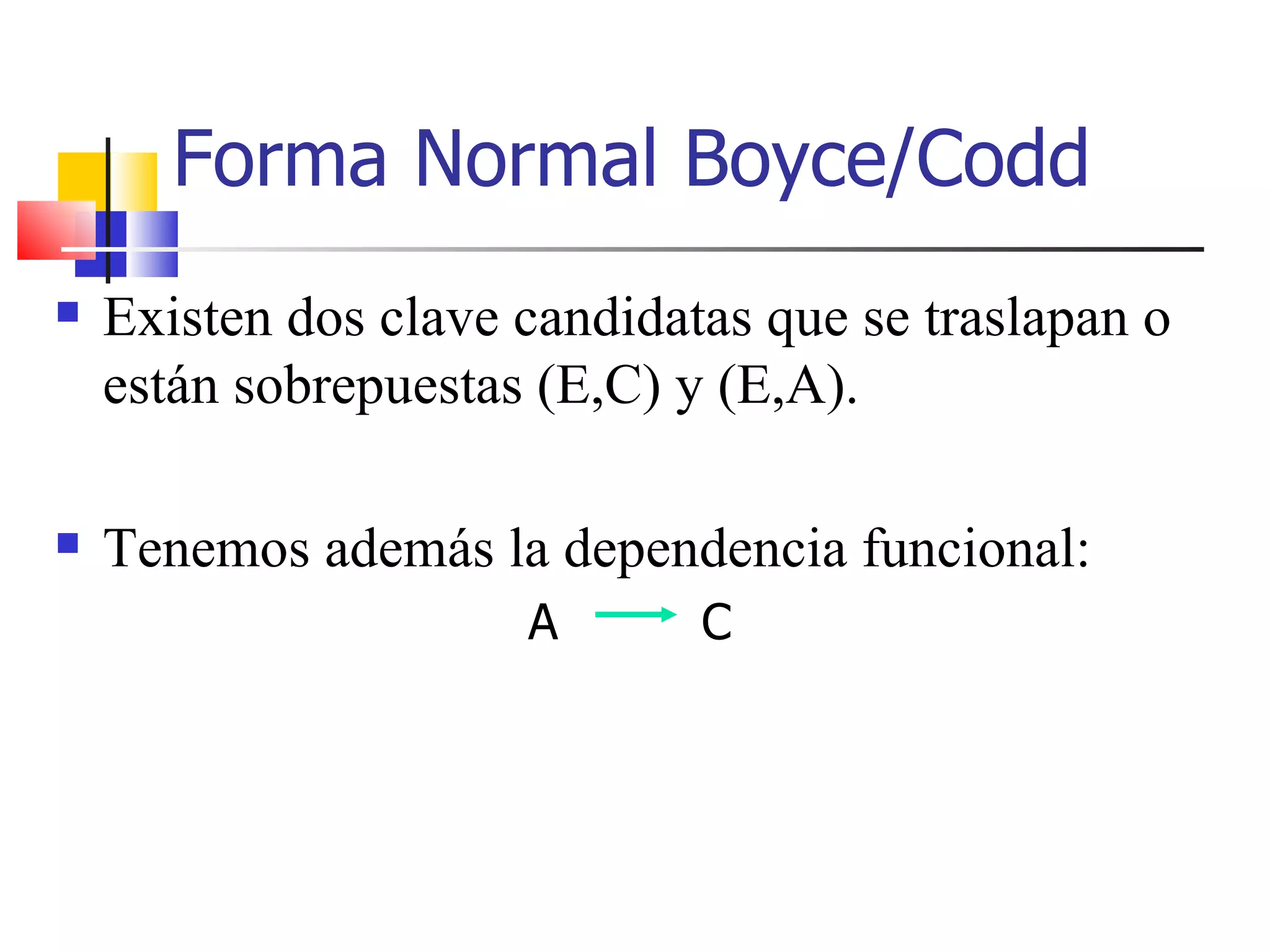 Existen dos clave candidatas que se traslapan o están sobrepuestas (E,C) y (E,A). Tenemos además la dependencia funcional: A   C Forma Normal Boyce/Codd 