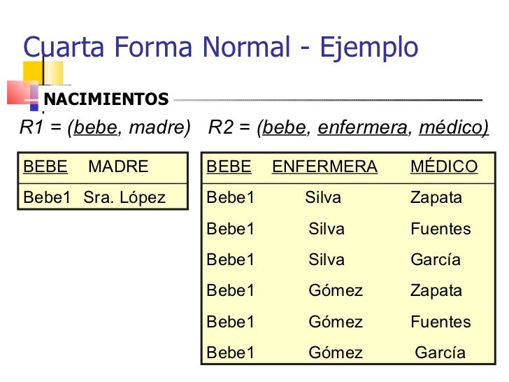Normalizacion boyce codd_4_fn