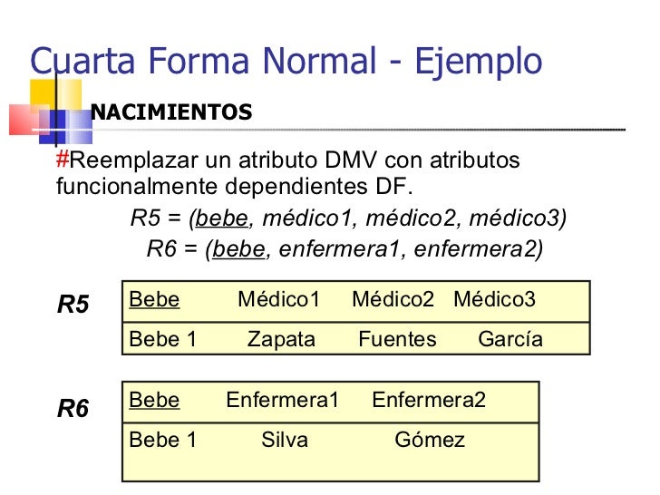 Normalizacion boyce codd_4_fn