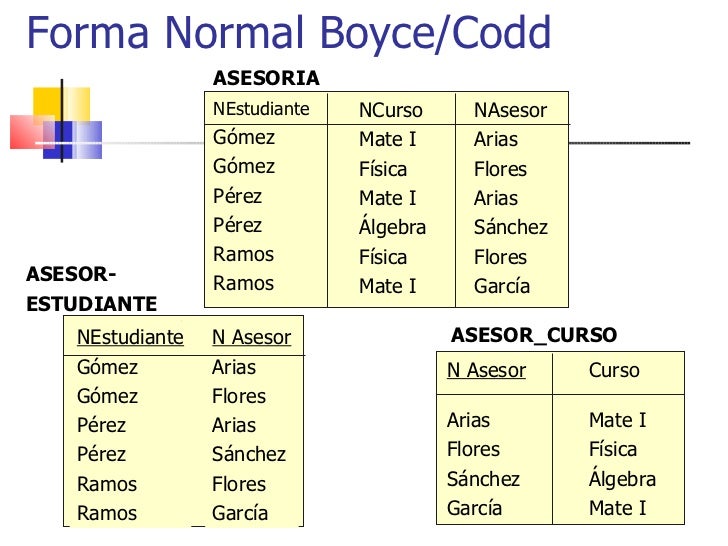 FORMA NORMAL DE BOYCECODD PDF