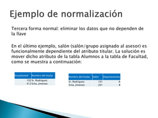 Tercera forma normal: eliminar los datos que no dependen de
la llave

En el último ejemplo, salón (salón/grupo asignado al asesor) es
funcionalmente dependiente del atributo titular. La solución es
mover dicho atributo de la tabla Alumnos a la tabla de Facultad,
como se muestra a continuación:

 Estudiante#   Nombre del titular
                                    Nombre del titular Salón     Departamento
          102 Sr. Rodriguez
                                    Sr. Rodriguez          101              A
          412 Srita. Jimenez
                                    Srita. Jimenez         201              B
 