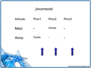 Artículo Prov1 Prov2 Prov3
Maíz - Granja -
Arroz Casita - -
¡Incorrecta!
 