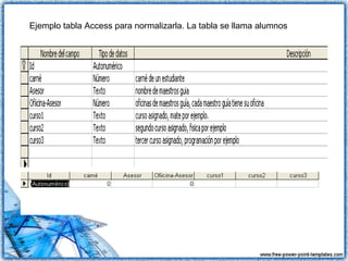 Ejemplo tabla Access para normalizarla. La tabla se llama alumnos
 