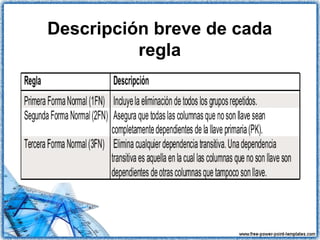 Descripción breve de cada
regla
 