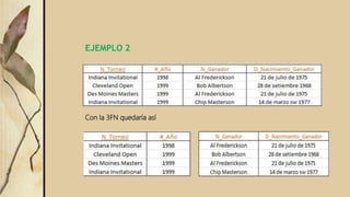 Con la 3FN quedaría así
EJEMPLO 2
 
