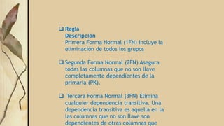  Regla
Descripción
Primera Forma Normal (1FN) Incluye la
eliminación de todos los grupos
 Segunda Forma Normal (2FN) Asegura
todas las columnas que no son llave
completamente dependientes de la
primaria (PK).
 Tercera Forma Normal (3FN) Elimina
cualquier dependencia transitiva. Una
dependencia transitiva es aquella en la
las columnas que no son llave son
dependientes de otras columnas que
 