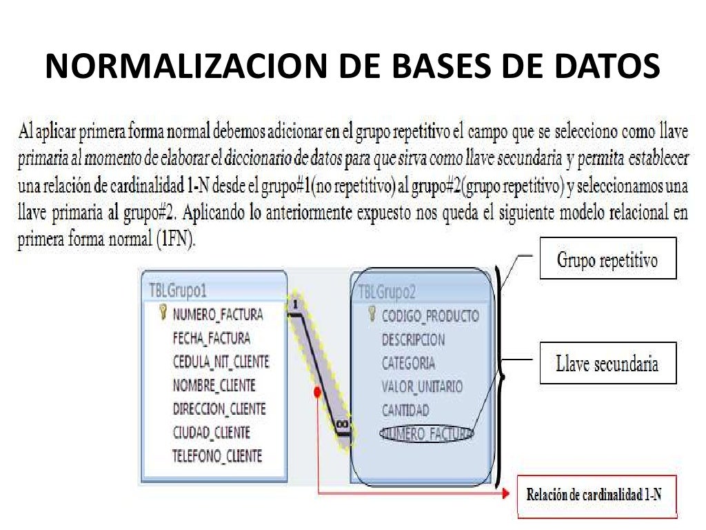 Datos