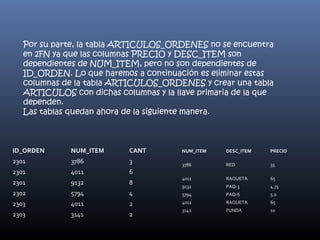 Por su parte, la tabla ARTICULOS_ORDENES no se encuentra
en 2FN ya que las columnas PRECIO y DESC_ITEM son
dependientes de NUM_ITEM, pero no son dependientes de
ID_ORDEN. Lo que haremos a continuación es eliminar estas
columnas de la tabla ARTICULOS_ORDENES y crear una tabla
ARTICULOS con dichas columnas y la llave primaria de la que
dependen.
Las tablas quedan ahora de la siguiente manera.

ID_ORDEN

NUM_ITEM

CANT

2301

3786

3

2301

4011

6

2301

9132

8

2302

5794

4

2303

4011

2

2303

3141

2

NUM_ITEM

DESC_ITEM

PRECIO

3786

RED

35

4011

RAQUETA

65

9132

PAQ-3

4.75

5794

PAQ-6

5.0

4011

RAQUETA

65

3141

FUNDA

10

 
