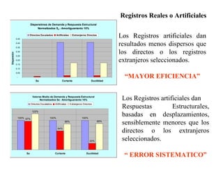 Dispersiónes de Demanda y Respuesta Estructural
Normalizados Sa - Amortiguaniento 10%
-
0.05
0.10
0.15
0.20
0.25
0.30
0.35
0.40
0.45
Sa Cortante Ductilidad
Dispersión
Directos Escalados Artificiales Extranjeros Directos
Valores Medio de Demanda y Respuesta Estructural
Normalizados Sa - Amortiguaniento 10%
100% 100% 100%97%
64%
22%
122%
88% 89%
Sa Cortante Ductilidad
Directos Escalados Artificiales Extranjeros Directos
Registros Reales o Artificiales
Los Registros artificiales dan
resultados menos dispersos que
los directos o los registros
extranjeros seleccionados.
“MAYOR EFICIENCIA”
Los Registros artificiales dan
Respuestas Estructurales,
basadas en desplazamientos,
sensiblemente menores que los
directos o los extranjeros
seleccionados.
“ ERROR SISTEMATICO”
 