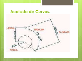 Acotado de Curvas.
 