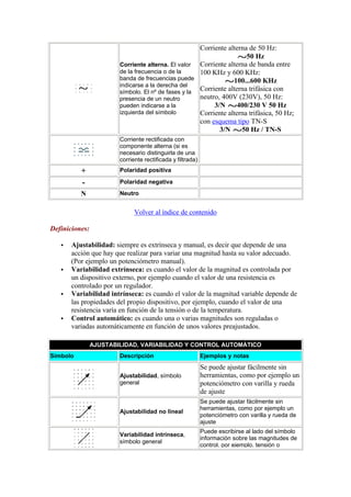 Normalizacion simbologia electrica