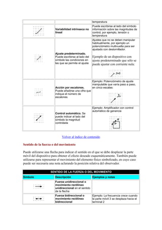 Normalizacion simbologia electrica