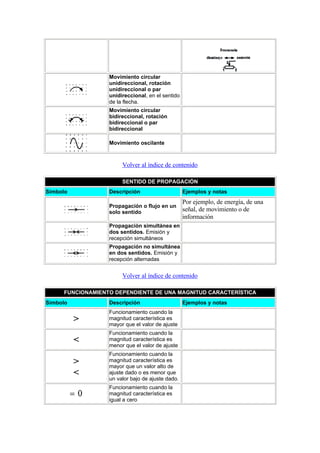 Normalizacion simbologia electrica