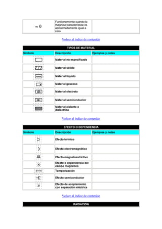 Normalizacion simbologia electrica