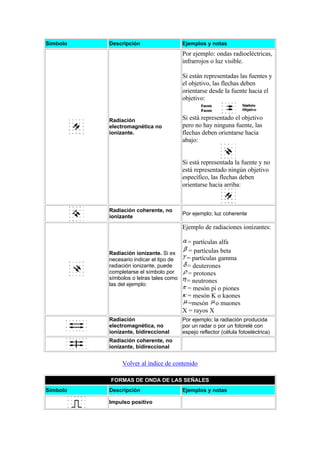 Normalizacion simbologia electrica