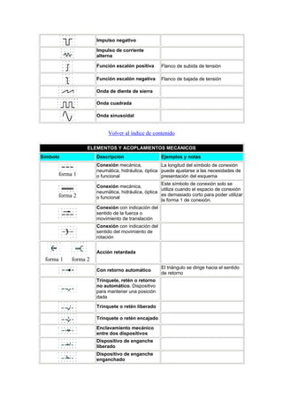 Normalizacion simbologia electrica