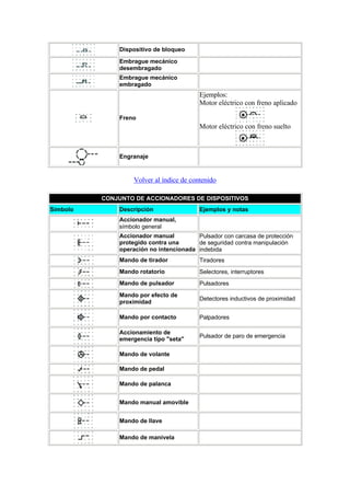 Normalizacion simbologia electrica
