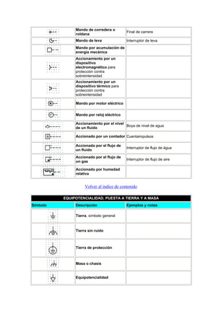 Normalizacion simbologia electrica
