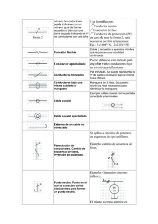 Normalizacion simbologia electrica