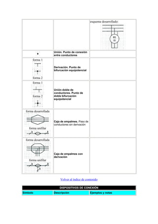 Normalizacion simbologia electrica