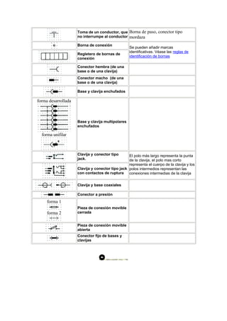 Normalizacion simbologia electrica