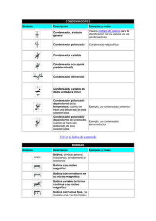 Normalizacion simbologia electrica