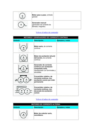 Normalizacion simbologia electrica