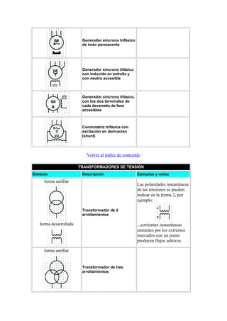 Normalizacion simbologia electrica