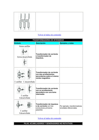 Normalizacion simbologia electrica
