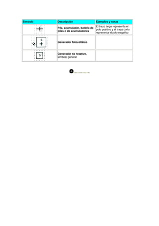 Normalizacion simbologia electrica
