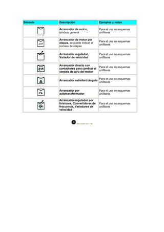 Normalizacion simbologia electrica